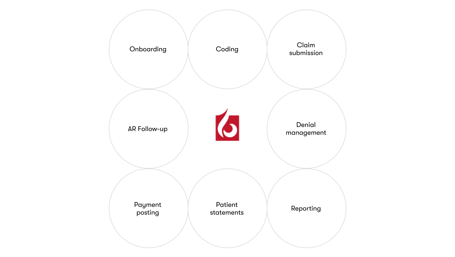 Mental Health RCM Services